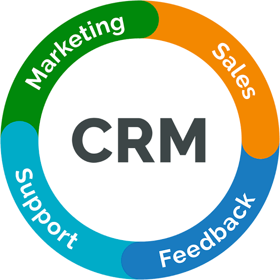 images (1) خرید crm